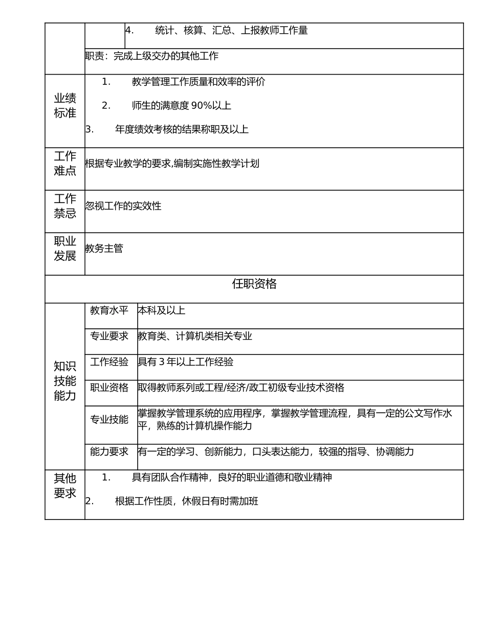116010905 高级教务主办.doc_第2页