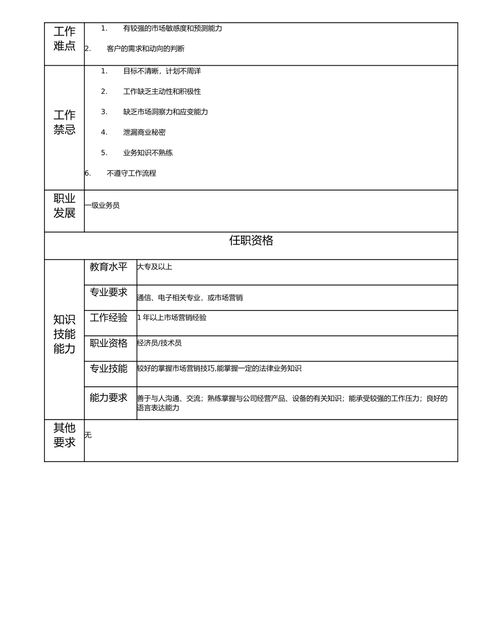 115011243 二级业务员.doc_第2页