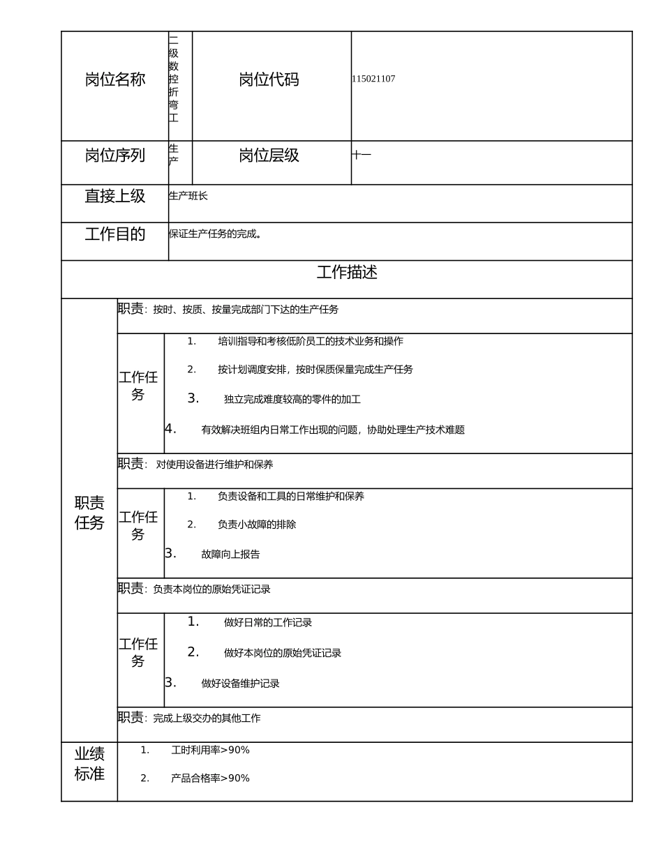 115021107 二级数控折弯工.doc_第1页