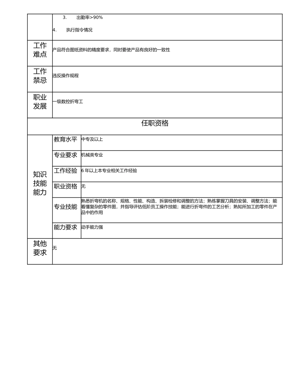 115021107 二级数控折弯工.doc_第2页