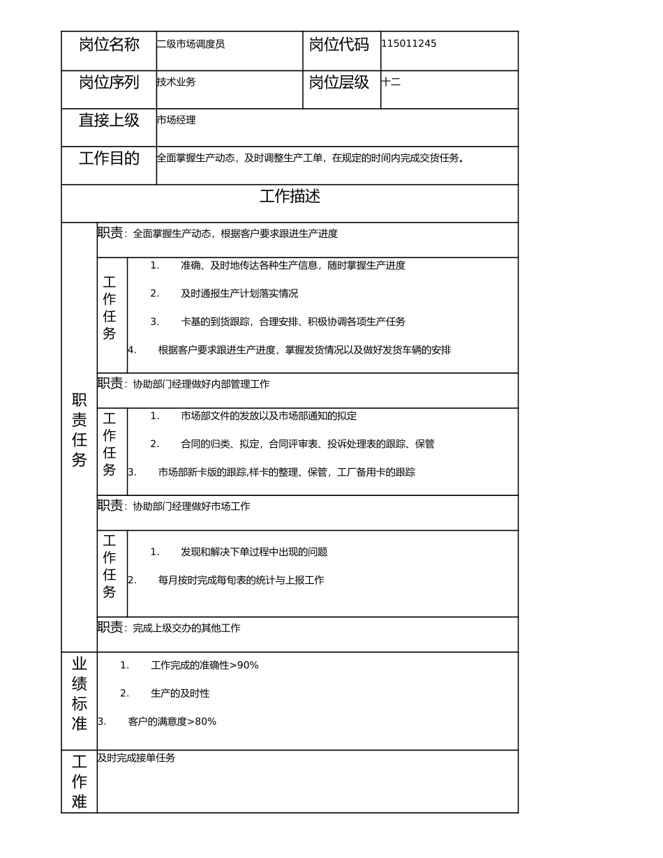 115011245 二级市场调度员.doc_第1页