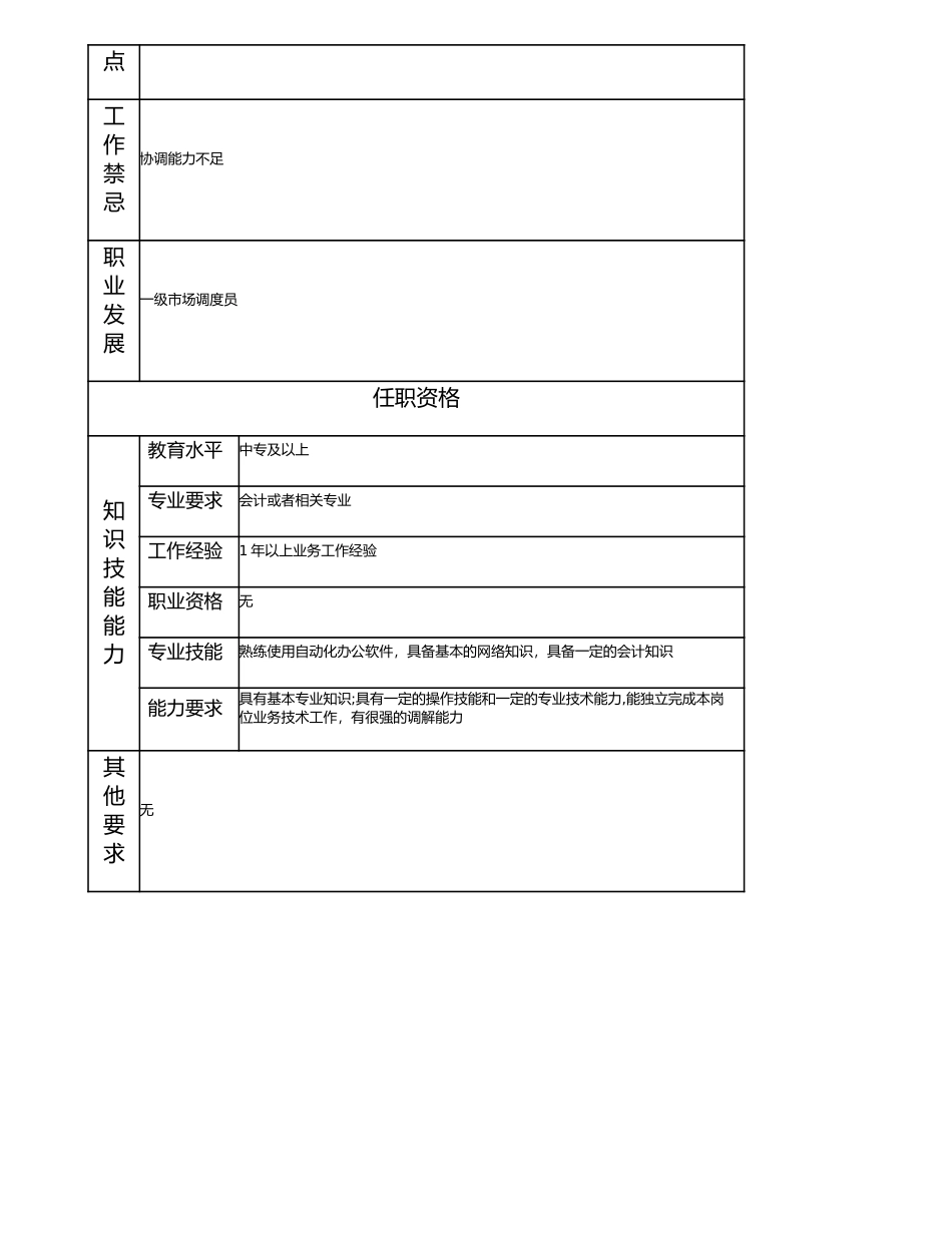 115011245 二级市场调度员.doc_第2页