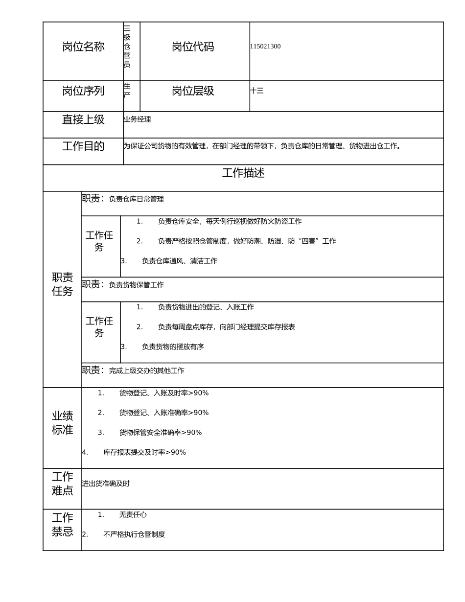 115021300 三级仓管员.doc_第1页