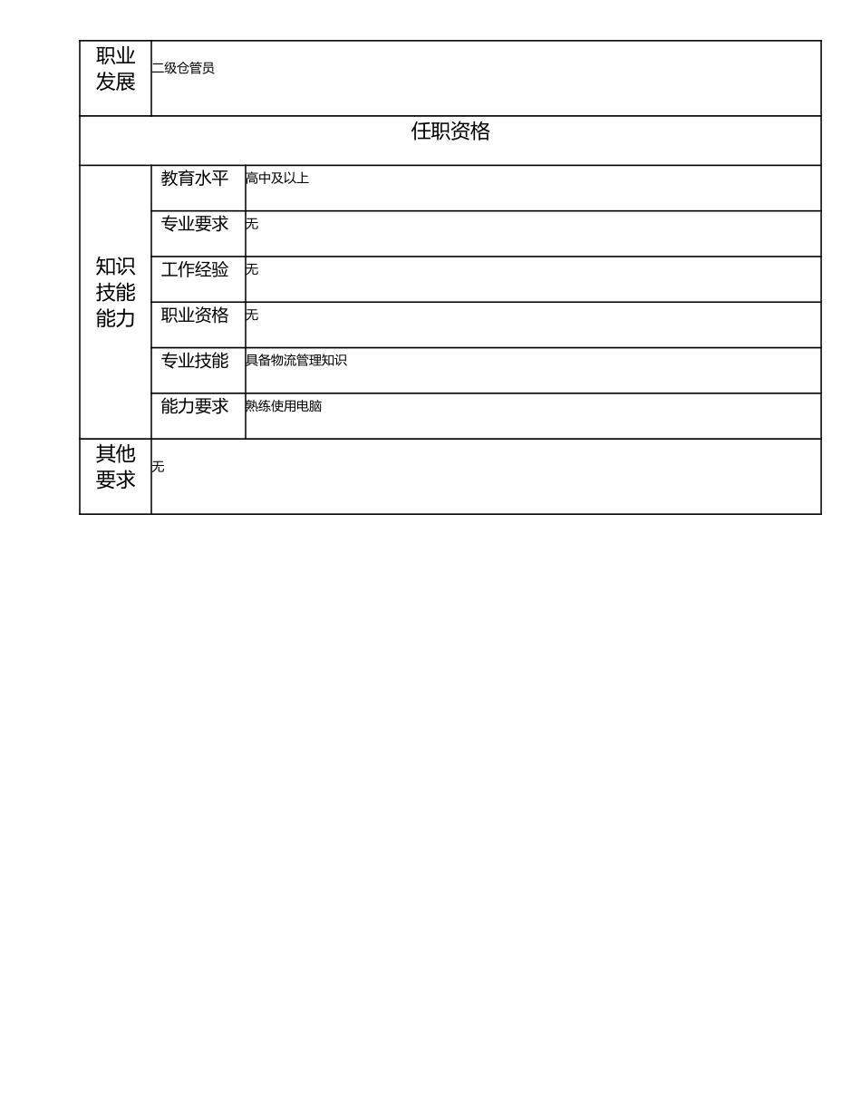 115021300 三级仓管员.doc_第2页