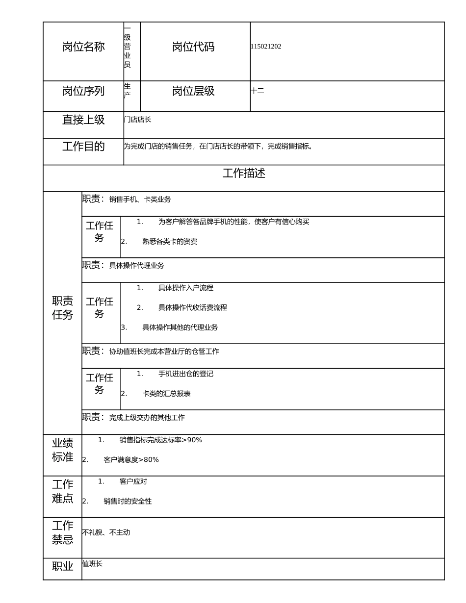 115021202 一级营业员.doc_第1页