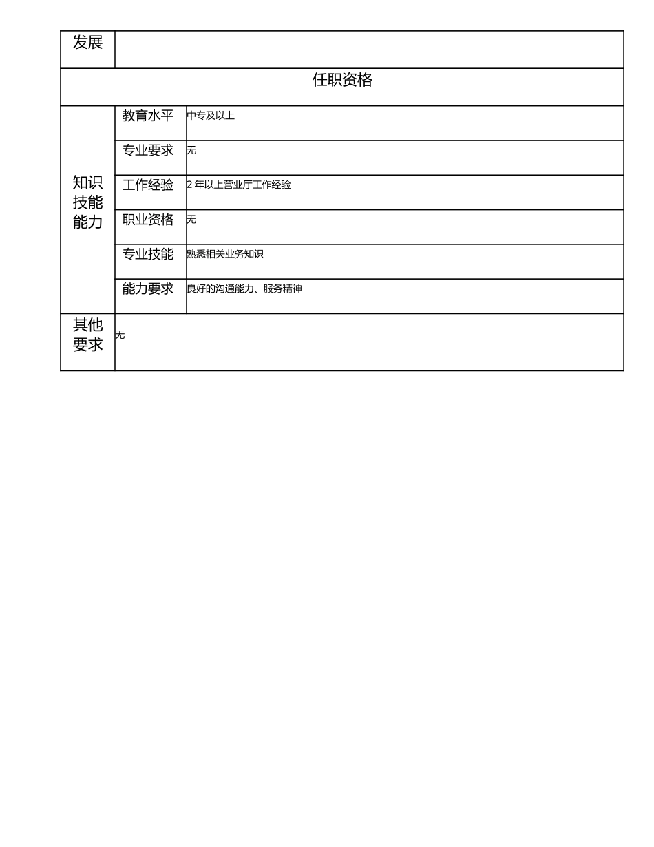 115021202 一级营业员.doc_第2页