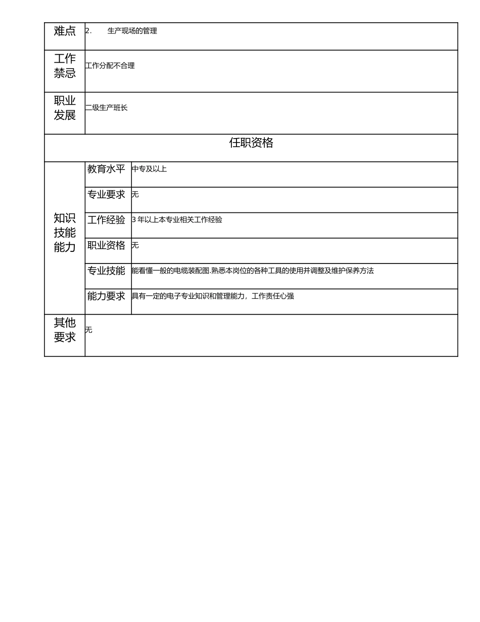 115021216 三级生产班长.doc_第2页