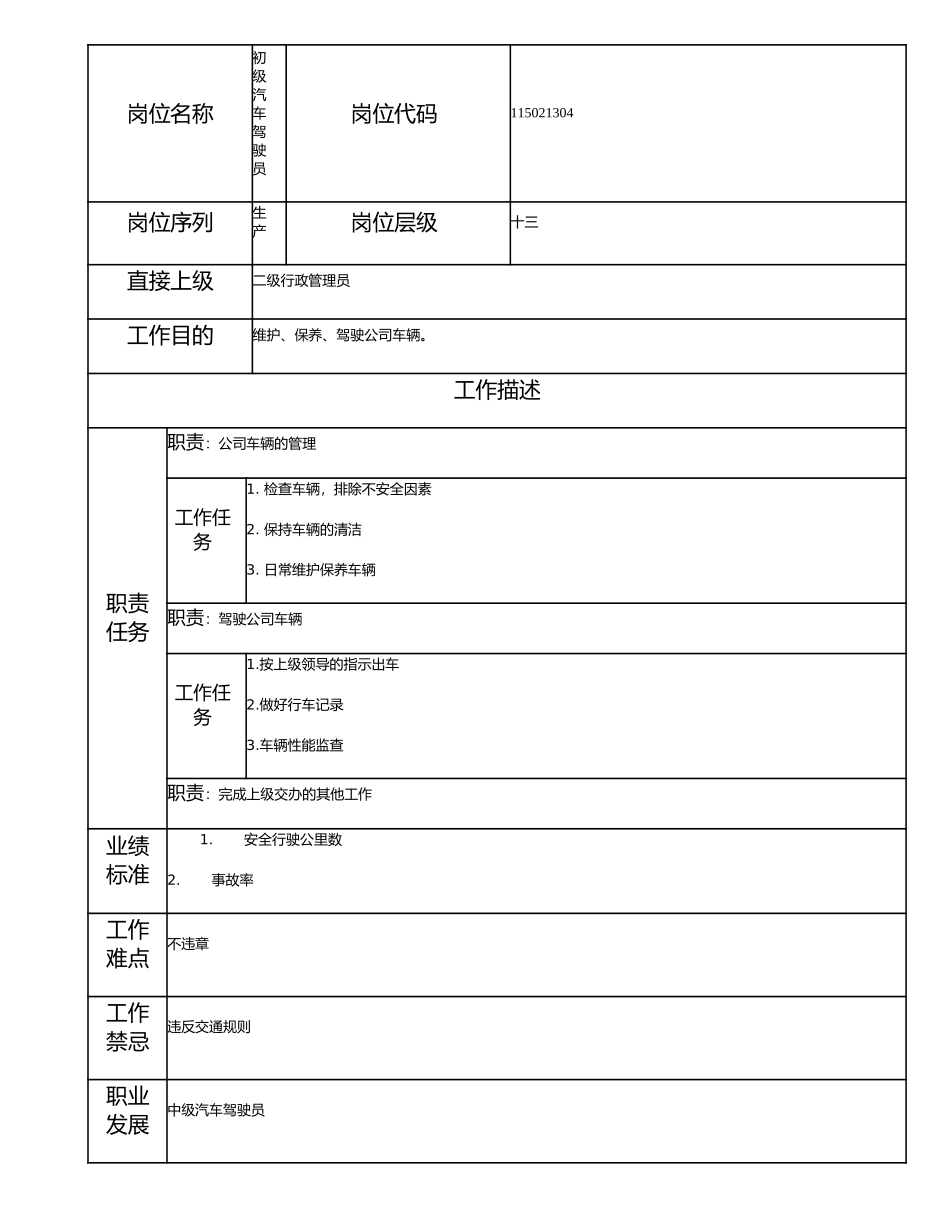 115021304 初级汽车驾驶员.doc_第1页