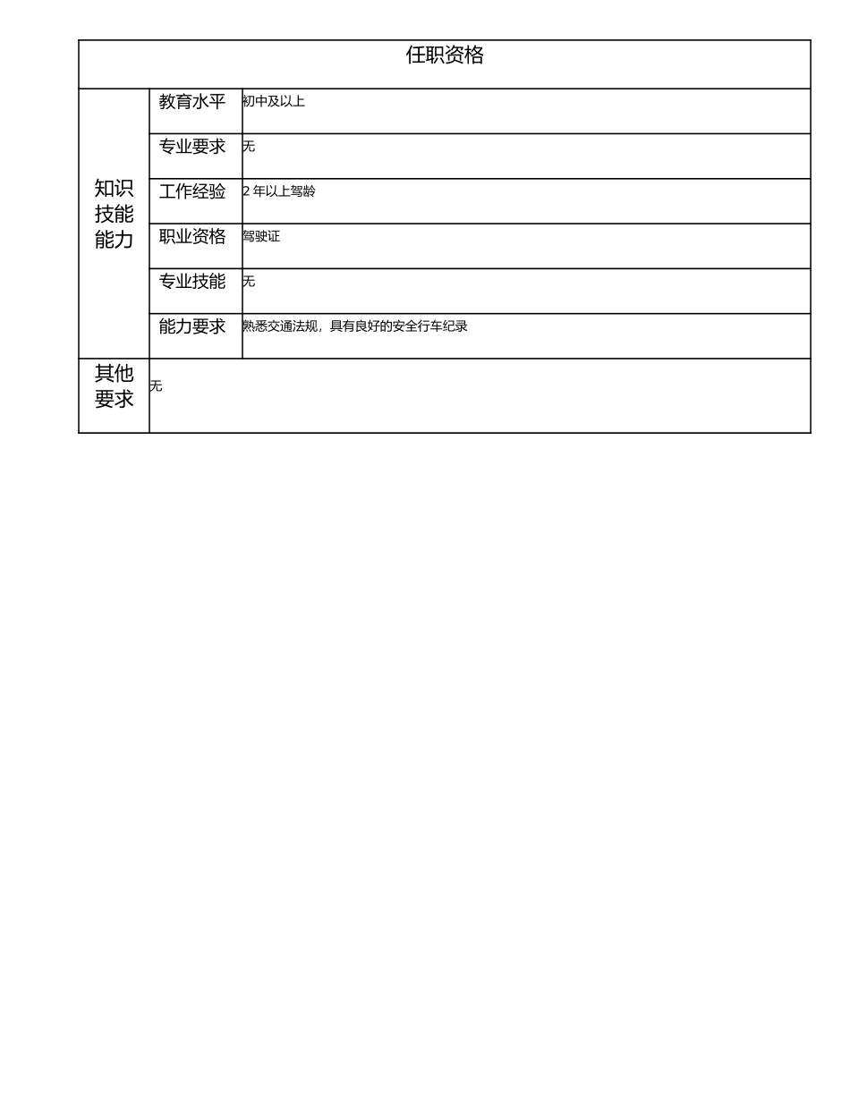 115021304 初级汽车驾驶员.doc_第2页