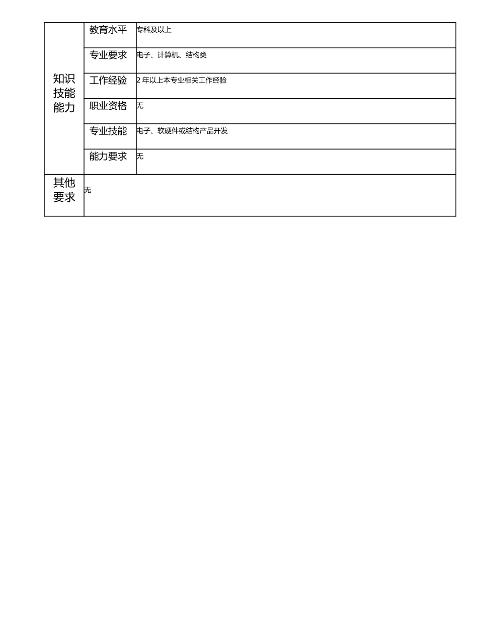 115011329 三级设计开发员.doc_第2页