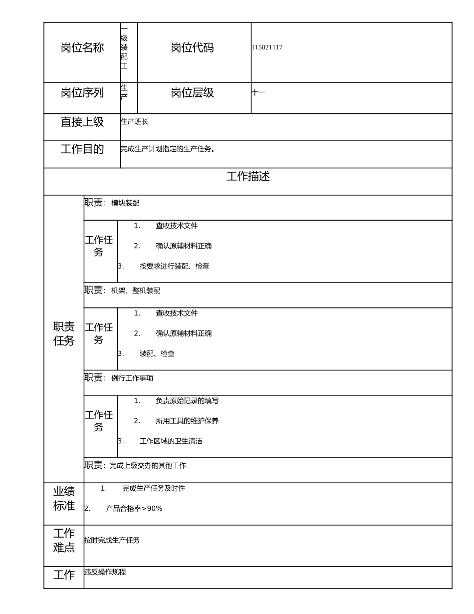 115021117 一级装配工.doc_第1页