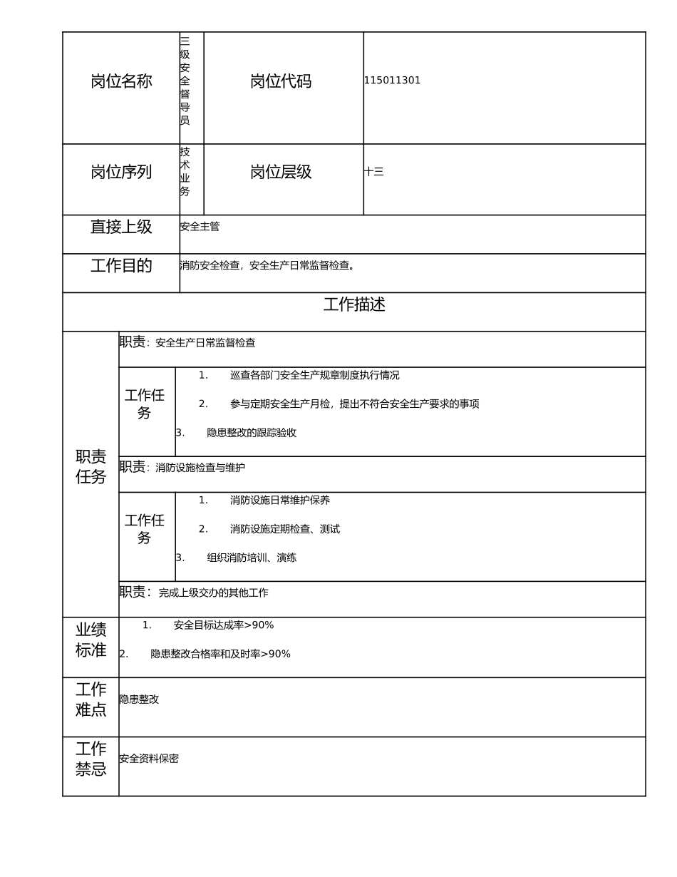 115011301 三级安全督导员.doc_第1页