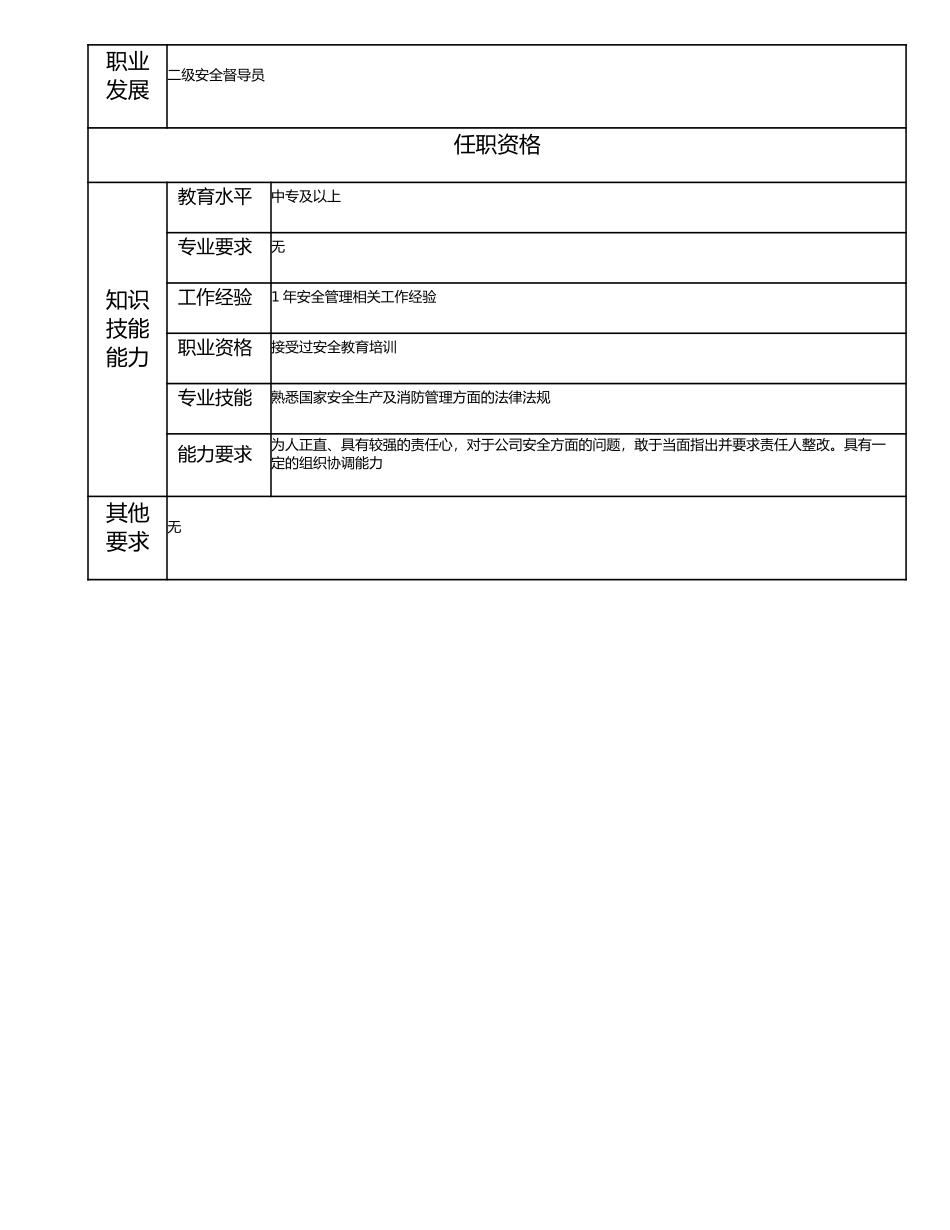 115011301 三级安全督导员.doc_第2页