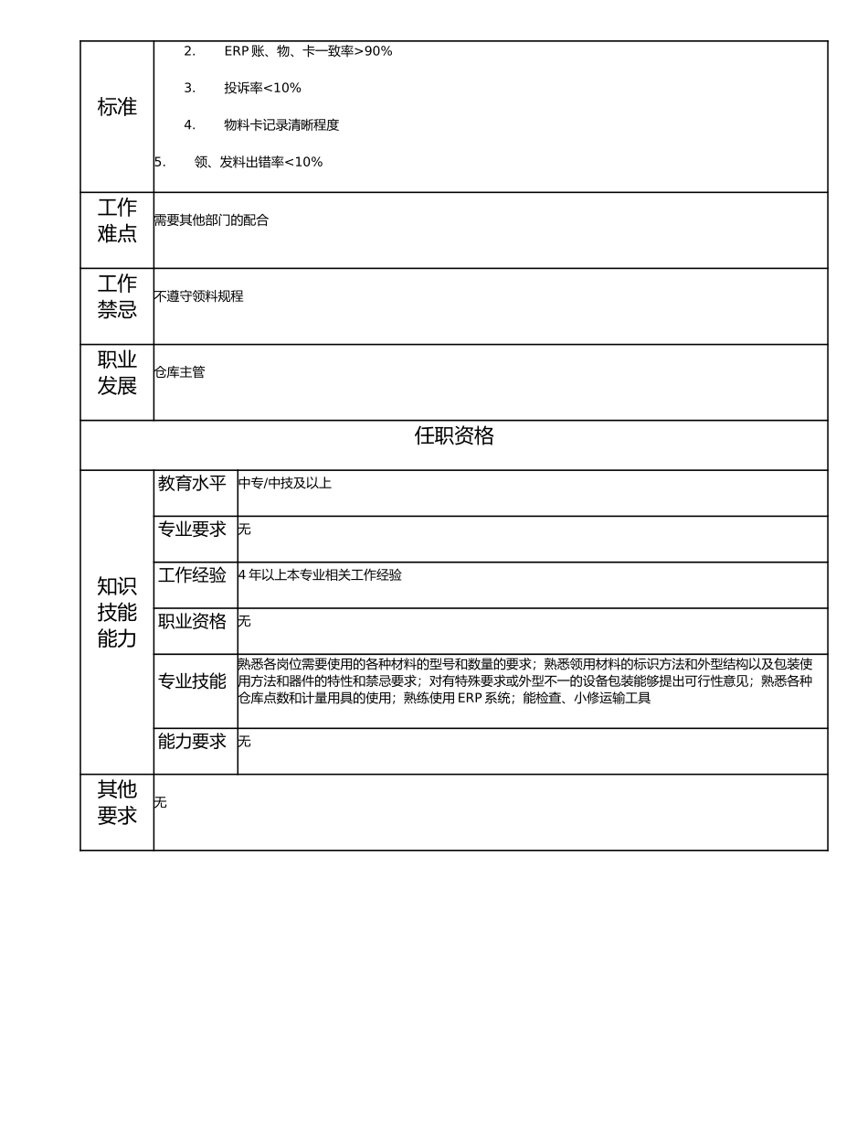 115021226 一级领料员.doc_第2页