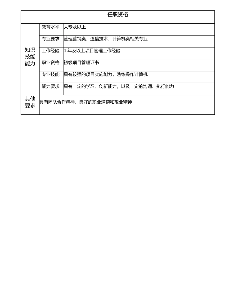 116011200 一级技术员.doc_第2页