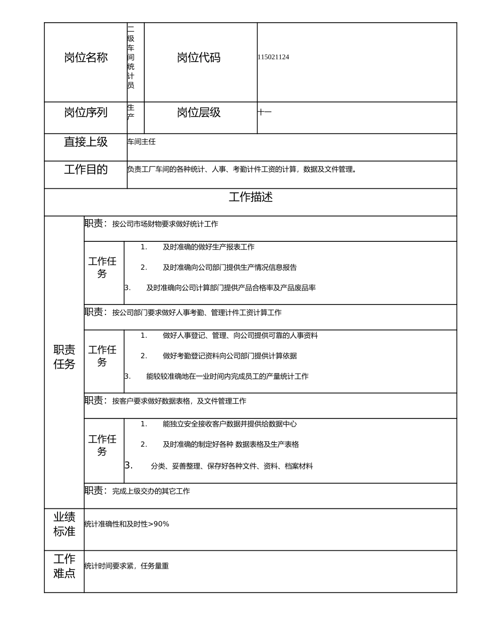115021124 二级车间统计员.doc_第1页