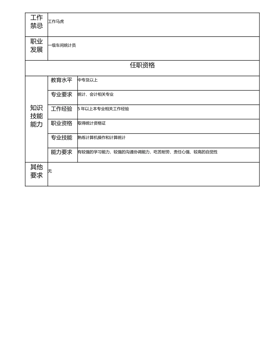115021124 二级车间统计员.doc_第2页