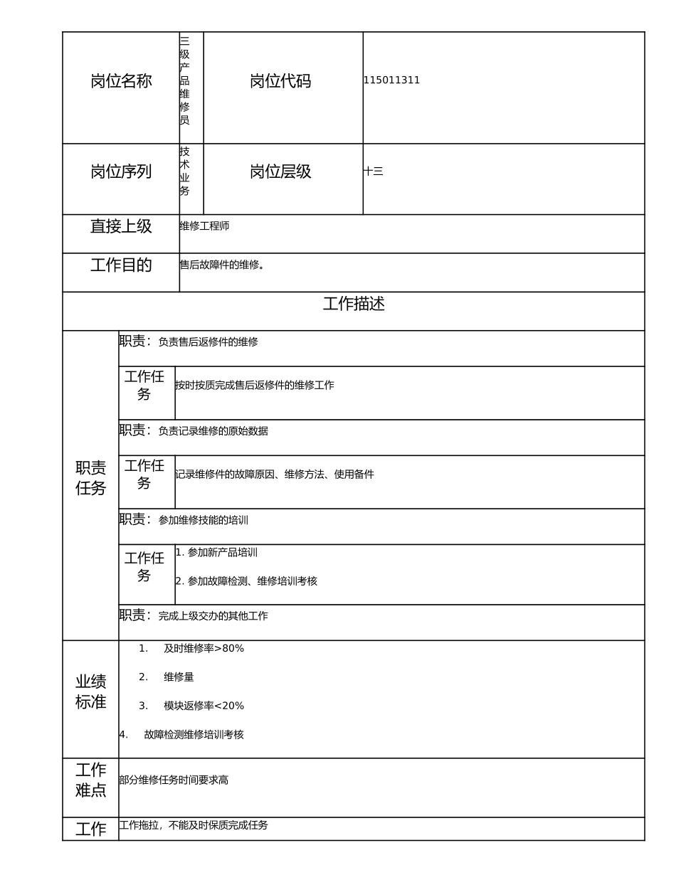115011311 三级产品维修员.doc_第1页