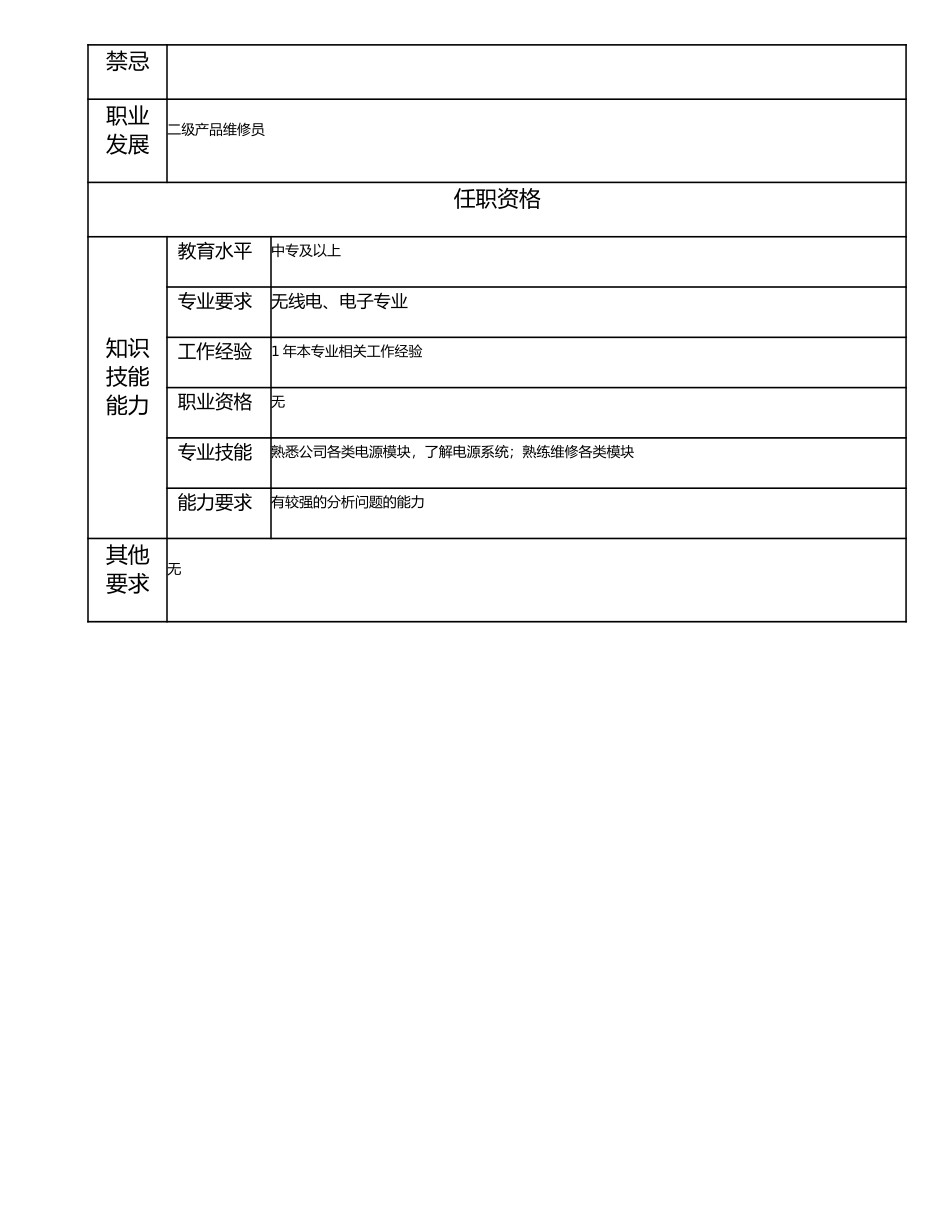115011311 三级产品维修员.doc_第2页