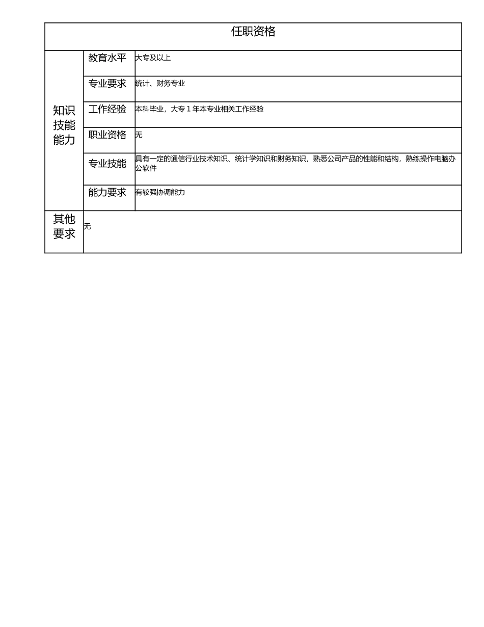 115011313 三级成本核算员.doc_第2页