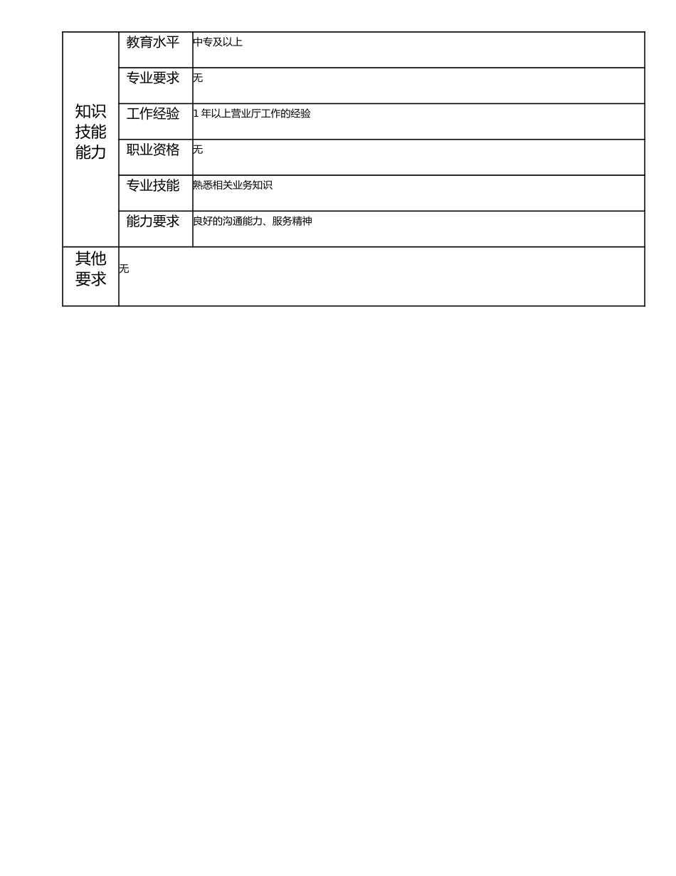 115021302 二级营业员.doc_第2页