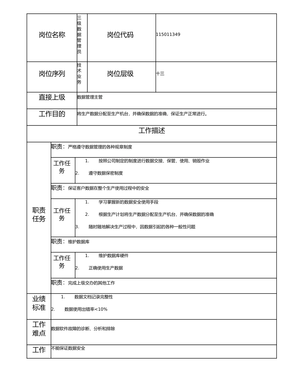 115011349 三级数据管理员.doc_第1页