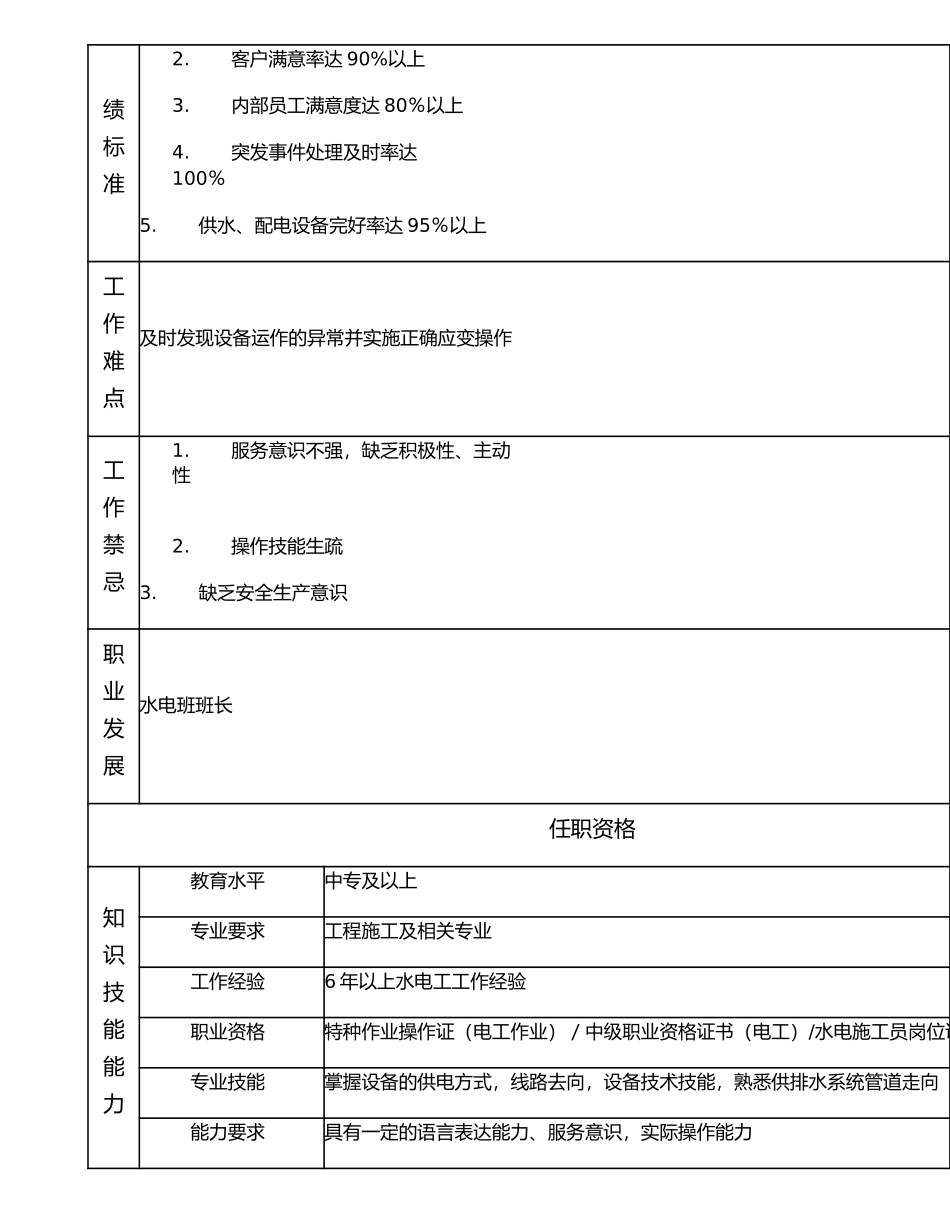 116021001 高级水电工.doc_第2页