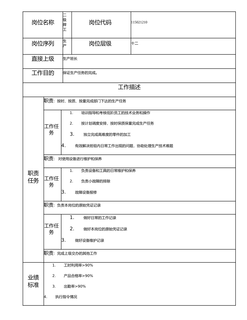 115021210 二级焊工.doc_第1页