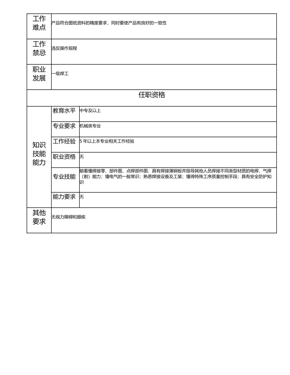 115021210 二级焊工.doc_第2页