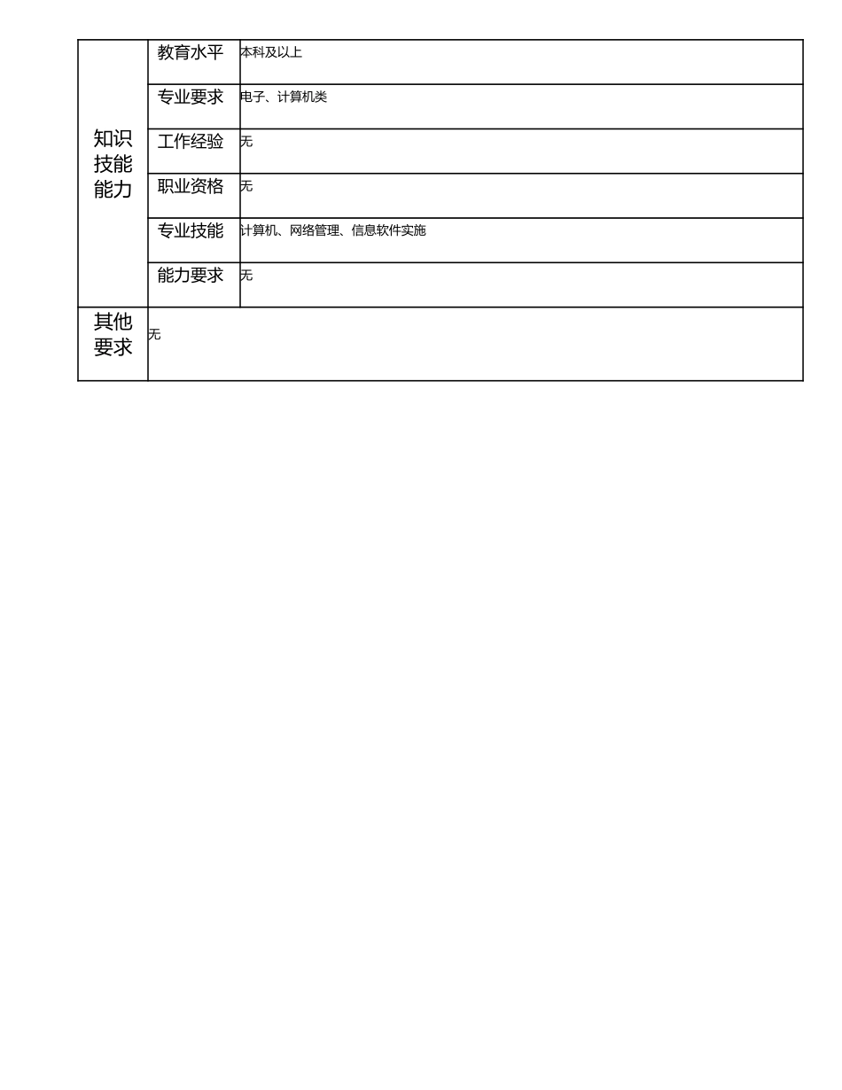 115011321 三级网络管理员.doc_第2页