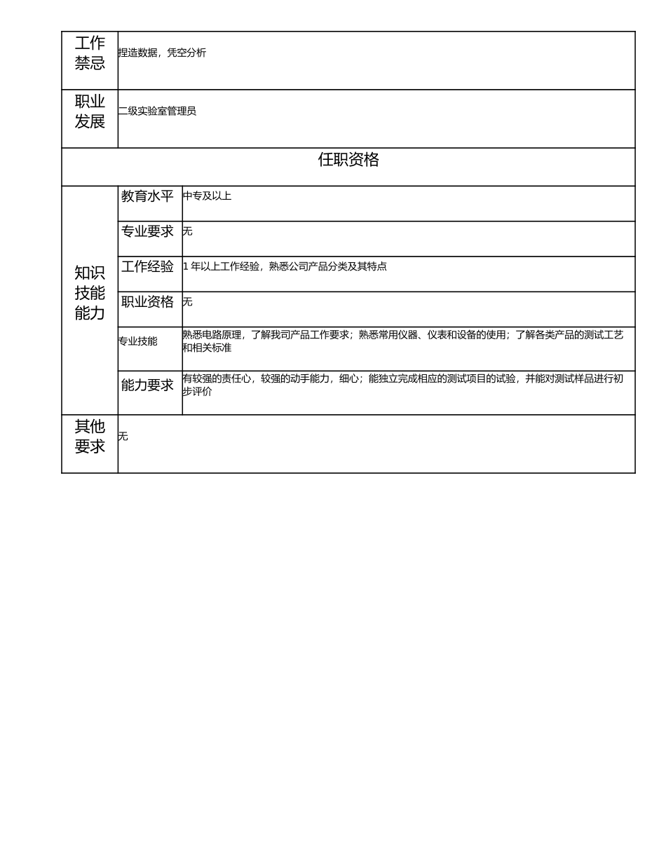 115011323 三级实验室管理员.doc_第2页