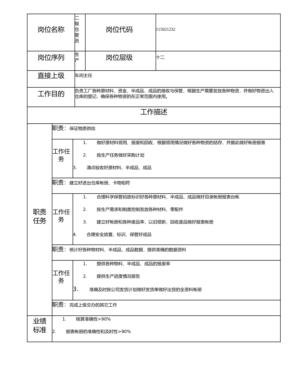 115021232 二级仓管员.doc_第1页