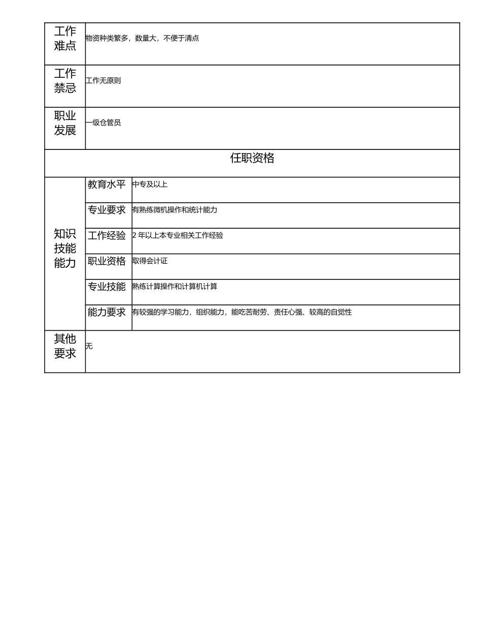115021232 二级仓管员.doc_第2页