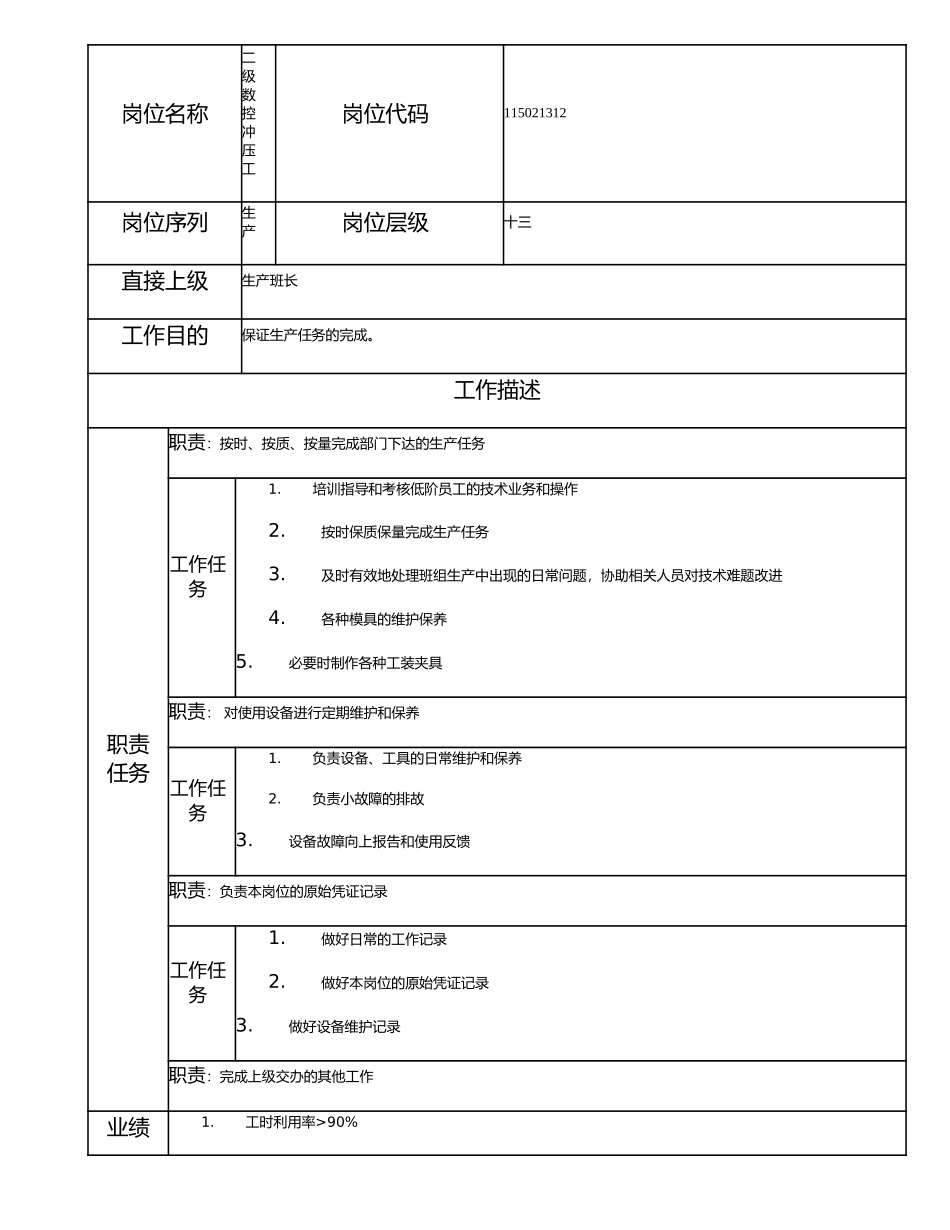 115021312 二级数控冲压工.doc_第1页