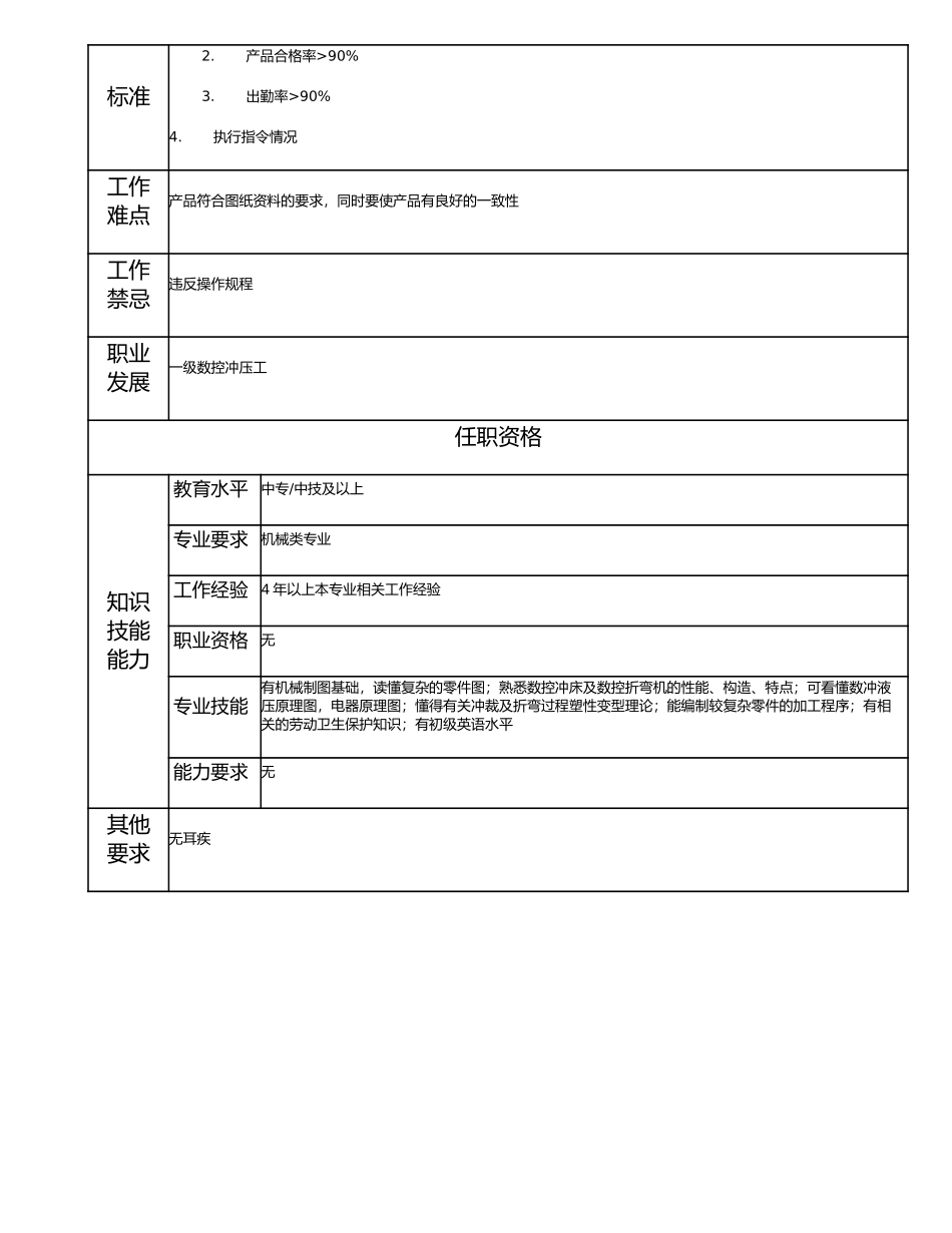 115021312 二级数控冲压工.doc_第2页