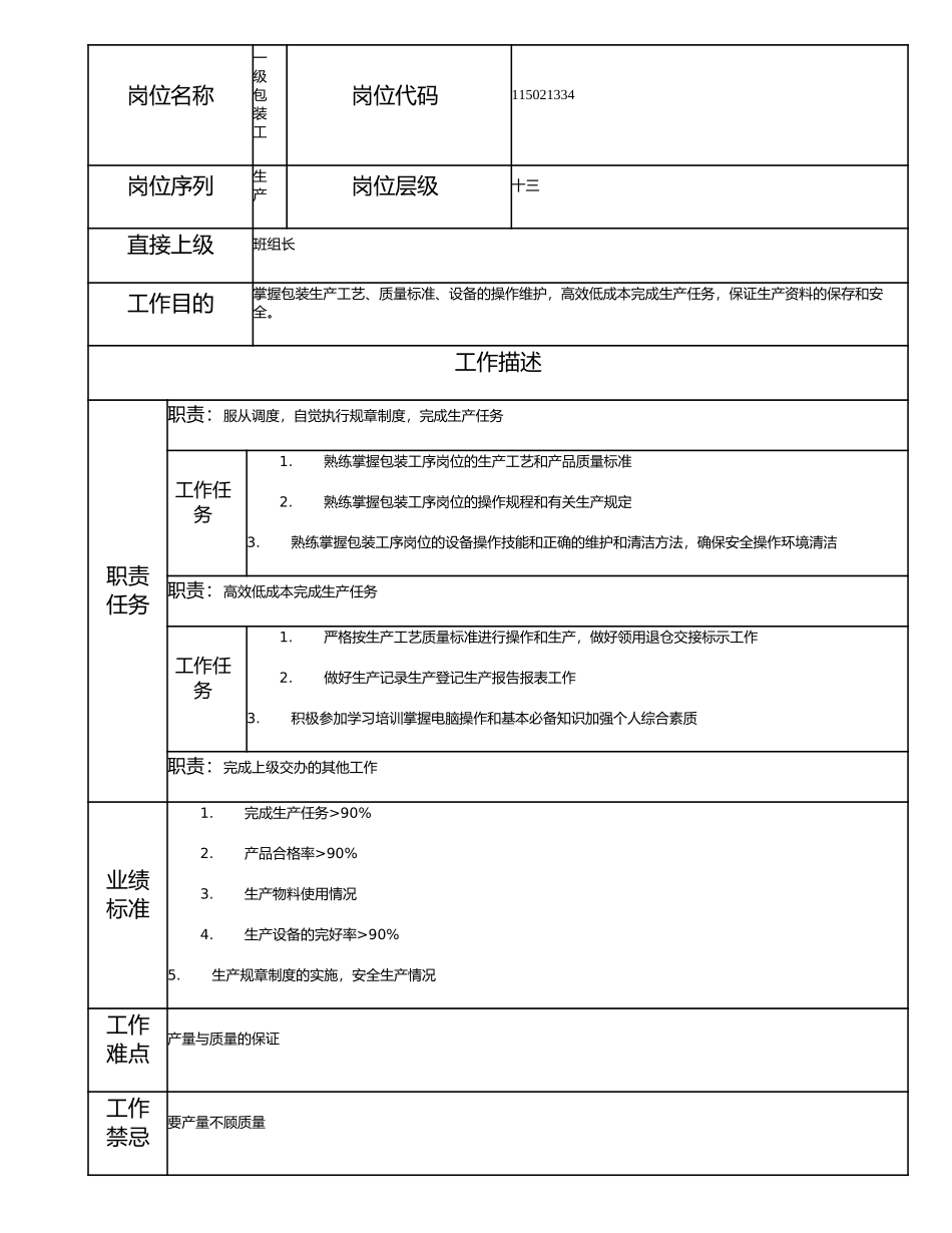 115021334 一级包装工.doc_第1页