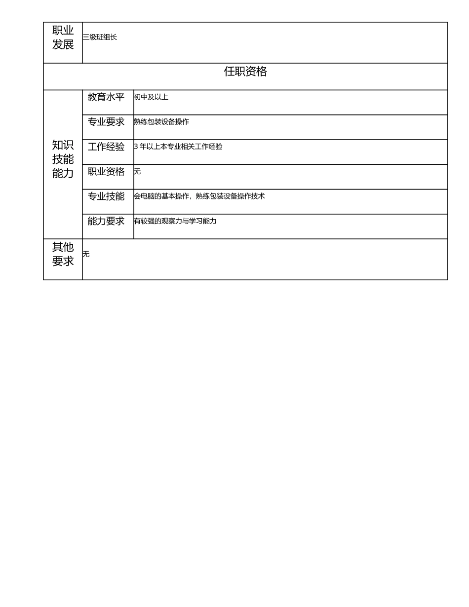 115021334 一级包装工.doc_第2页