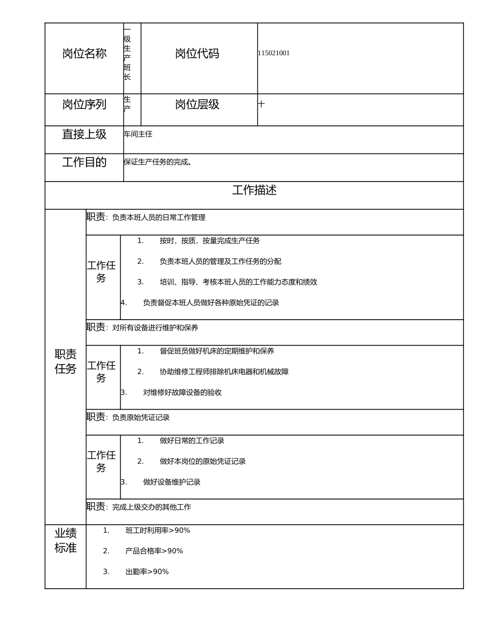 115021001 一级生产班长.doc_第1页