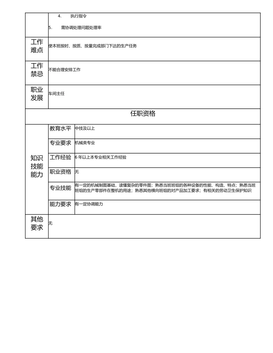 115021001 一级生产班长.doc_第2页