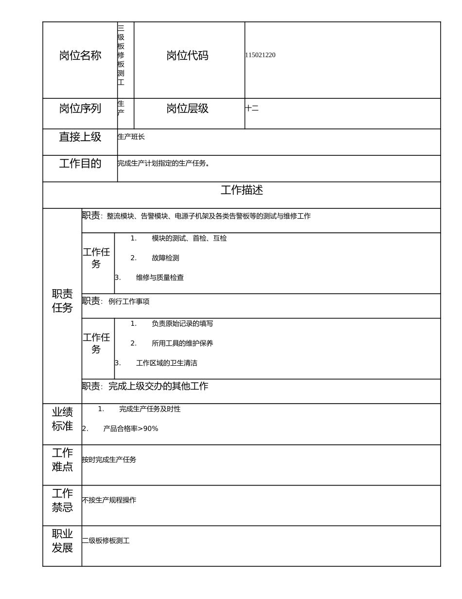 115021220 三级板修板测工.doc_第1页