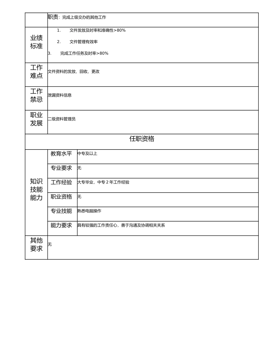 115011333 三级资料管理员.doc_第2页