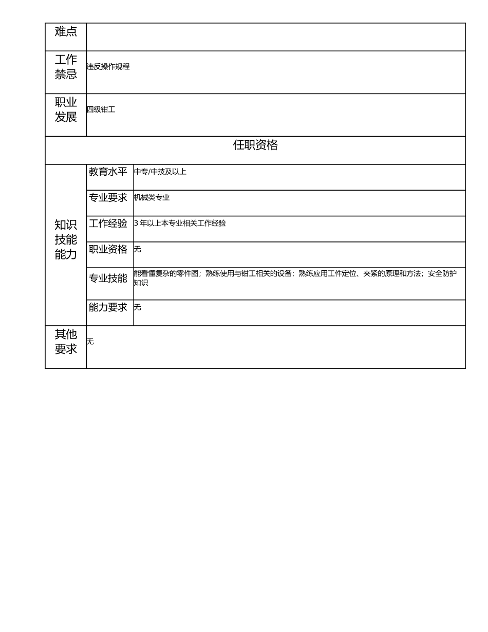115021405 五级钳工.doc_第2页