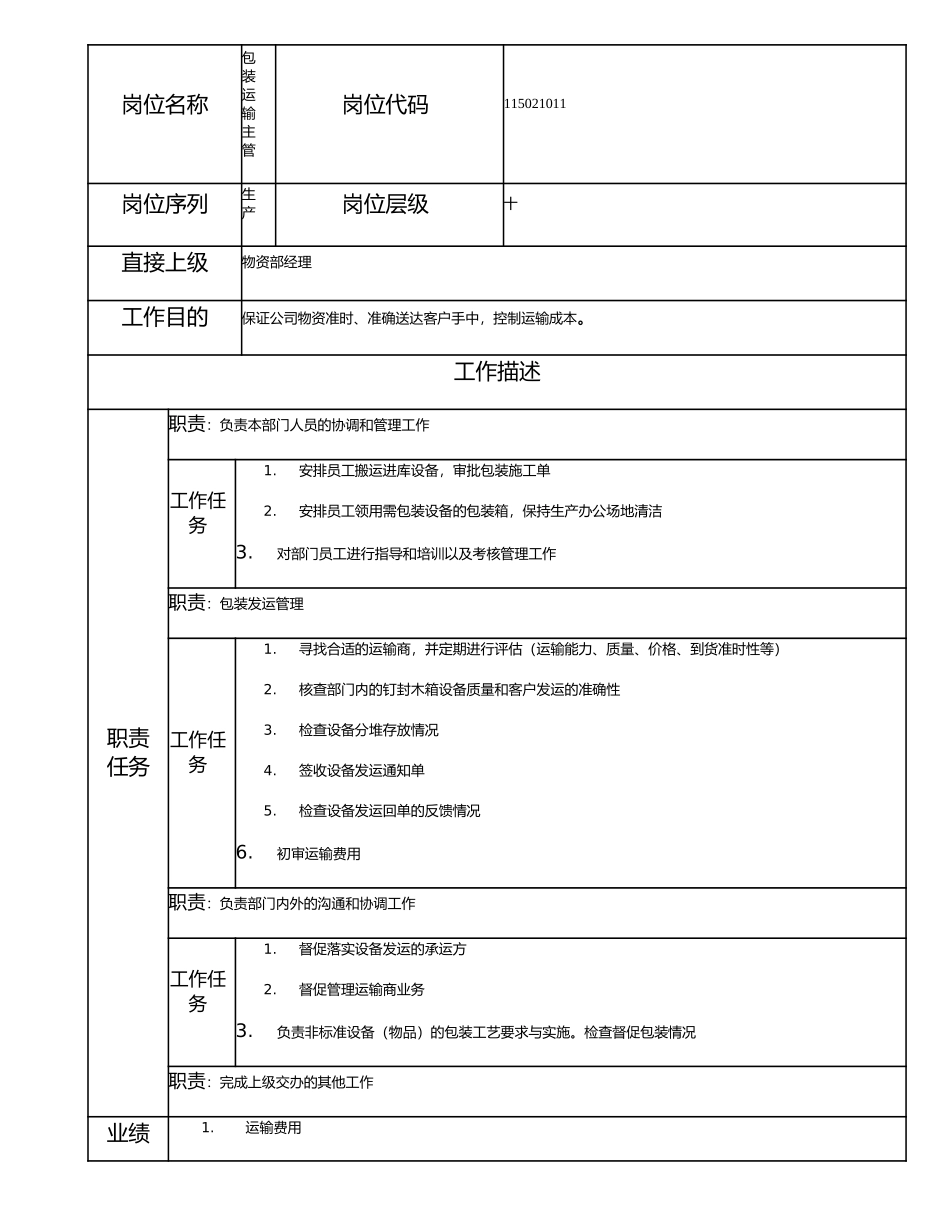 115021011 包装运输主管.doc_第1页