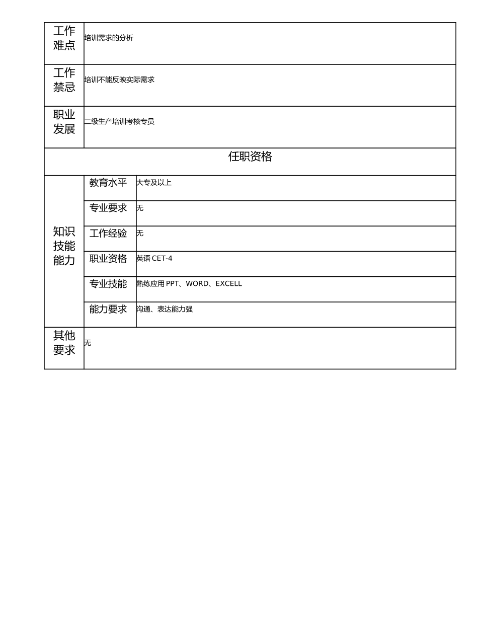 115011331 三级生产培训考核专员.doc_第2页