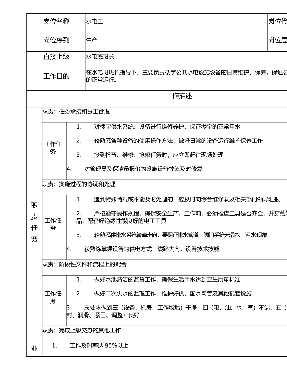 116021300 水电工.doc_第1页