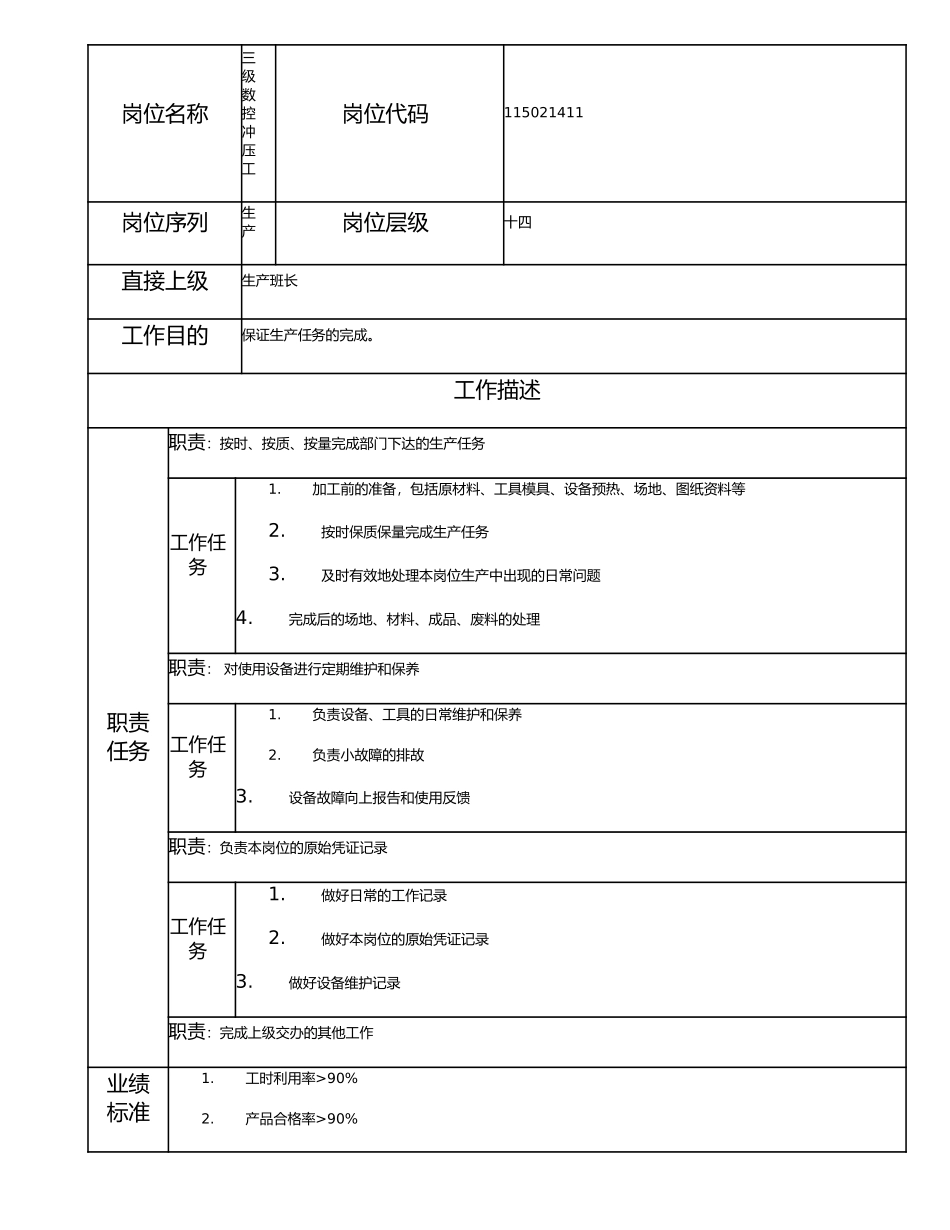 115021411 三级数控冲压工.doc_第1页