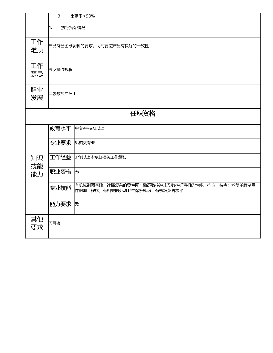 115021411 三级数控冲压工.doc_第2页