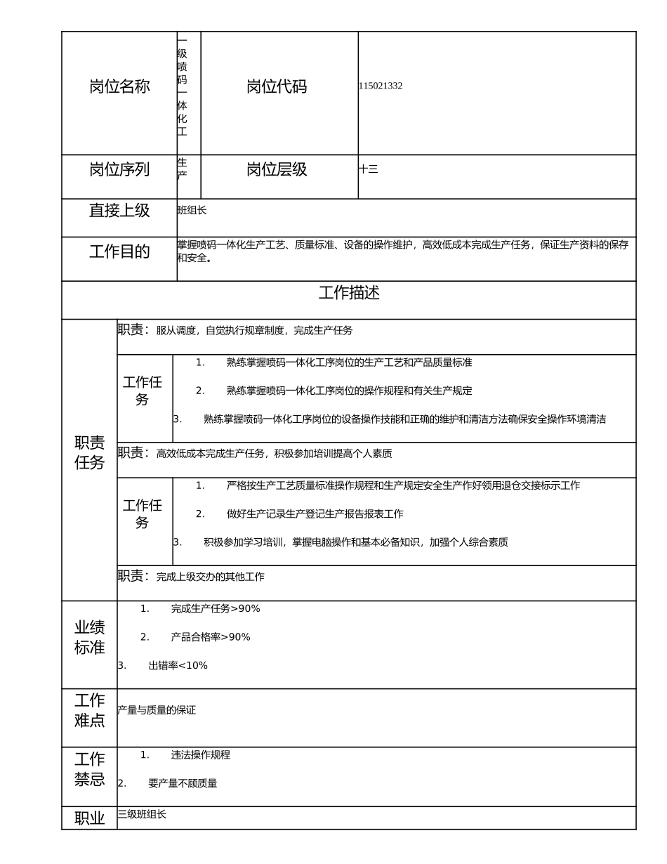 115021332 一级喷码一体化工.doc_第1页