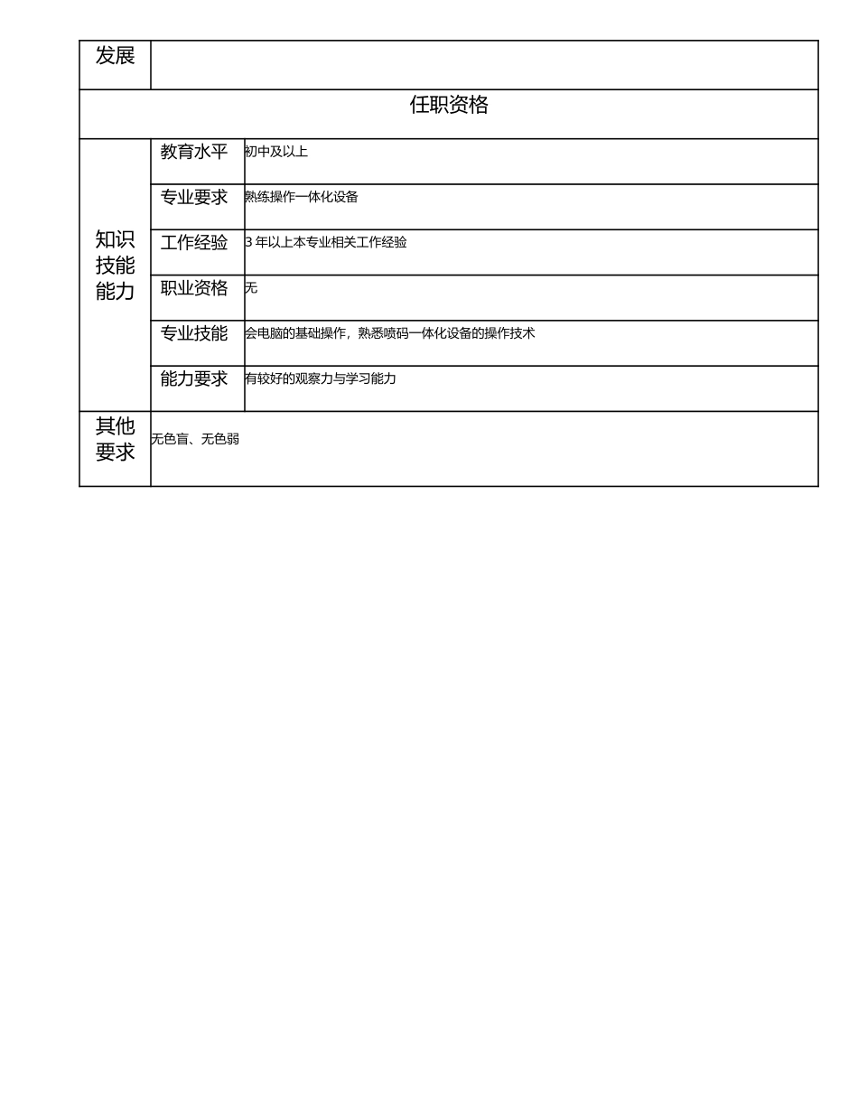 115021332 一级喷码一体化工.doc_第2页