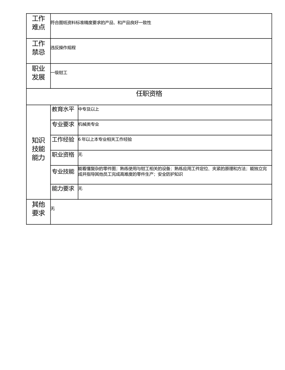 115021106 二级钳工.doc_第2页